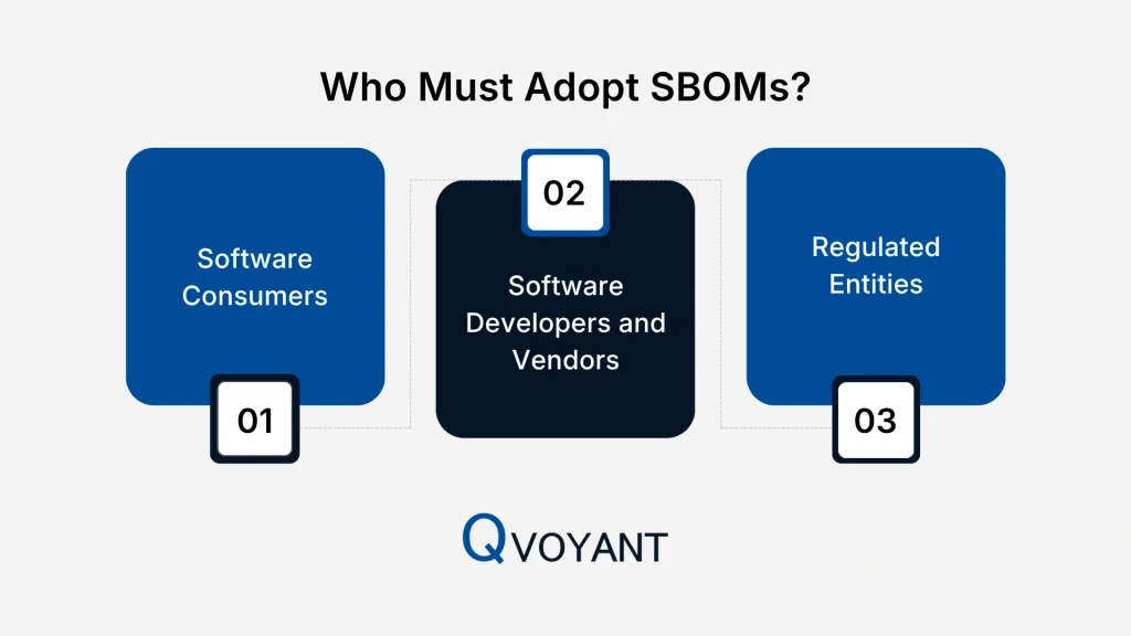 Who Must Adopt SBOMs?