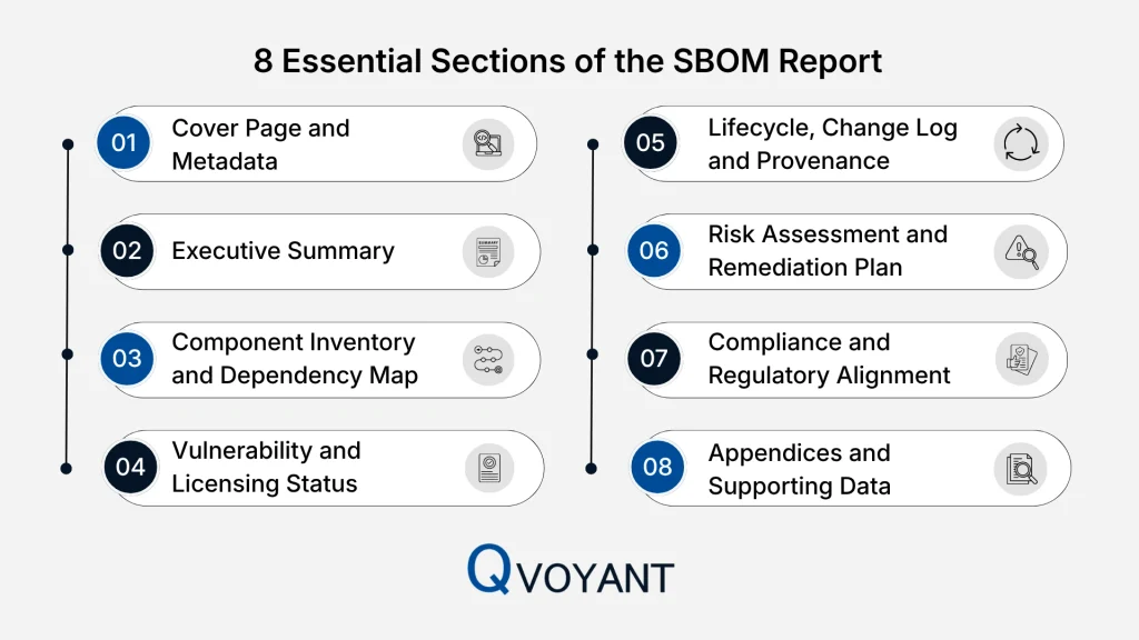 Essential Sections of the SBOM Report